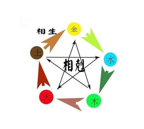 五行屬性生日|生辰八字查詢，生辰八字五行查詢，五行屬性查詢